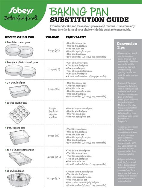 Food Pan Size Chart