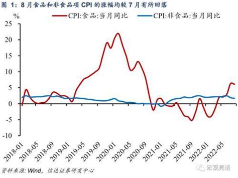 信达宏观：国内通胀上行空间或再受防控政策的压制影响价格涨幅