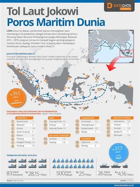 Perbedaan Ekonomi Maritim Dan Kelautan Homecare