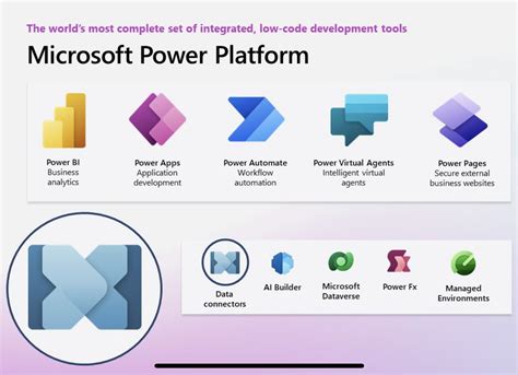 Omolola On Twitter Rt Jackrowbo Introducing The Official Microsoft Power Platform Connector