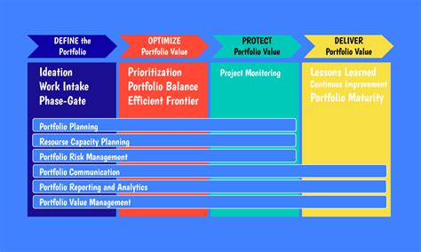 What is Project portfolio management? - Hygger.io Guides