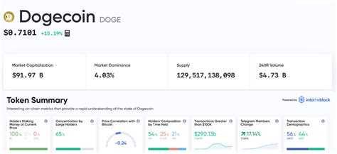 Dogecoin Market Cap Nears $100B, Critics Blast 'Joke Coin,' Community Abuzz With Rumors of DOGE ...