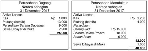 √ Akuntansi dan Laporan Keuangan Perusahaan Manufaktur