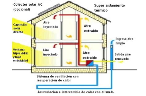 Eficiencia Energética En La Vivienda Didactalia Material Educativo