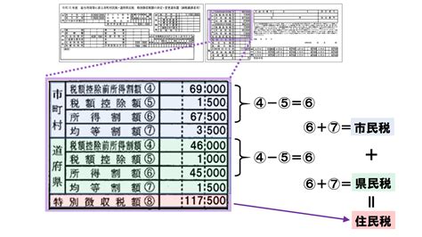 【2019年版】住民税決定通知書の見方 絵で覚える税金