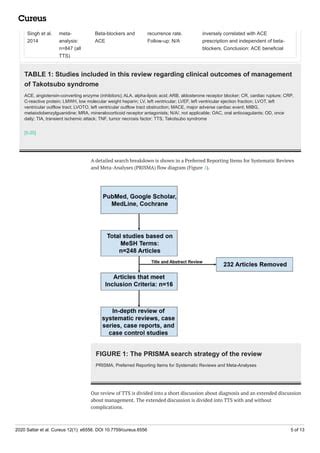 Management Of Takotsubo Syndrome A Comprehensive Review Pdf