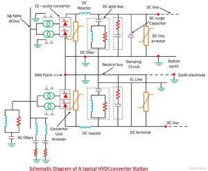 What is an HVDC Transmission System? Definition, Components & Types ...