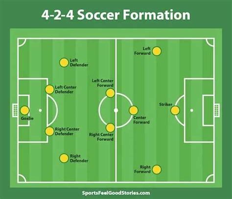 Visual Guide: Soccer Field Positions Graph