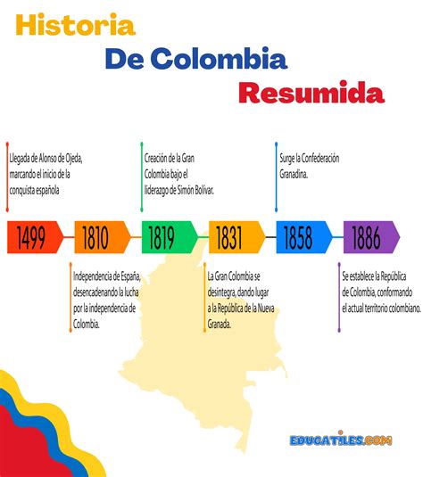 Línea del tiempo historia de Colombia - Audio Cuentos para Dormir y