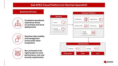 Simplify Hybrid Cloud With Dell Apex Cloud Platform For Red Hat Openshift