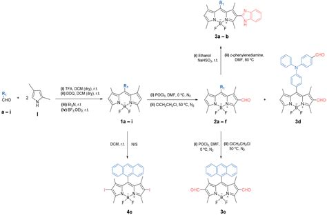 Molecules Free Full Text Designing Antitrypanosomal And