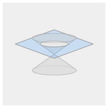 Conic Sections Read Calculus Ck Foundation