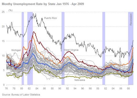 Charts: Monthly Unemployment Rates by State 1976-2009