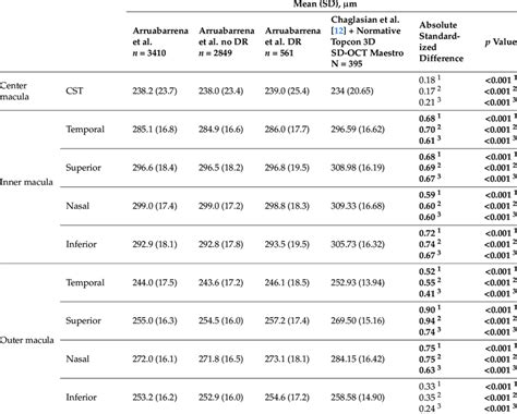 Comparison between Topcon normative database of healthy people and our... | Download Scientific ...