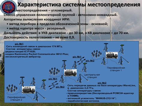 Автоматизированный подвижный комплекс радиоконтроля тактического ...