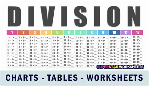 Division Worksheets