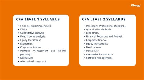 Ppt Career And Scope Of Cfa In India Powerpoint Presentation Free