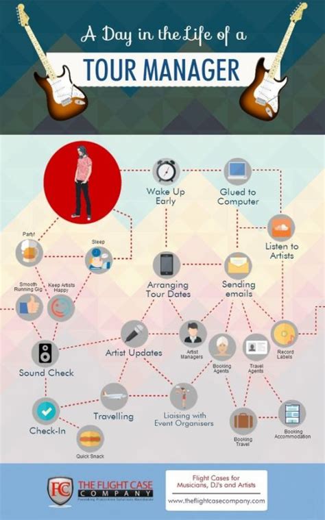 What Does A Tour Manager Actually Do Music Fibre