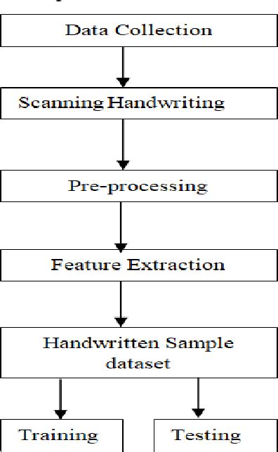 Figure 2 from Analysis of Personality Traits of Handwriting with ...