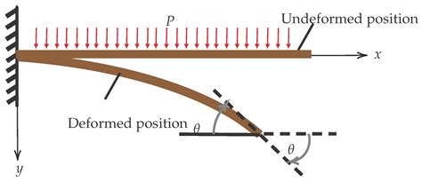 Fractal Fract Free Full Text Analysis Of A Fractional Variational