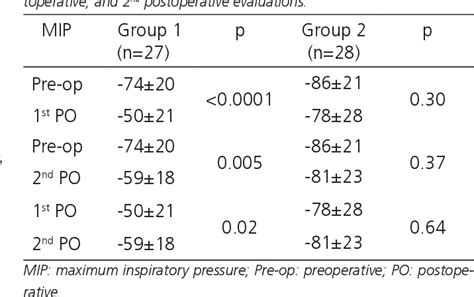 Table 1 From Comparison Of Respiratory Muscle Strength Through