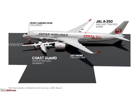 Japan Airlines A350 plane collides with Coast Guard plane at Haneda ...