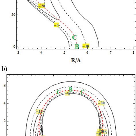 Contour Plot Of Potential Energy Surface In A The R And θ