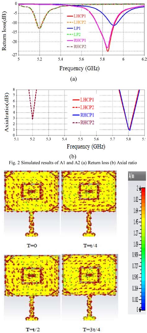 Figure From Design Of Polarization Reconfigurable Microstrip Antenna