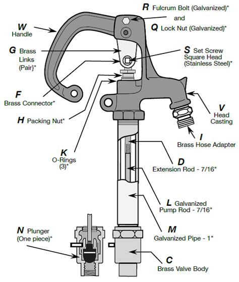 Prier Outdoor Frost Free Water Hydrant Repair