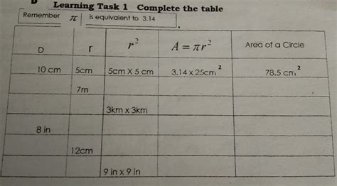 Solved Learning Task 1 Complete the table Remember π is equivalent to