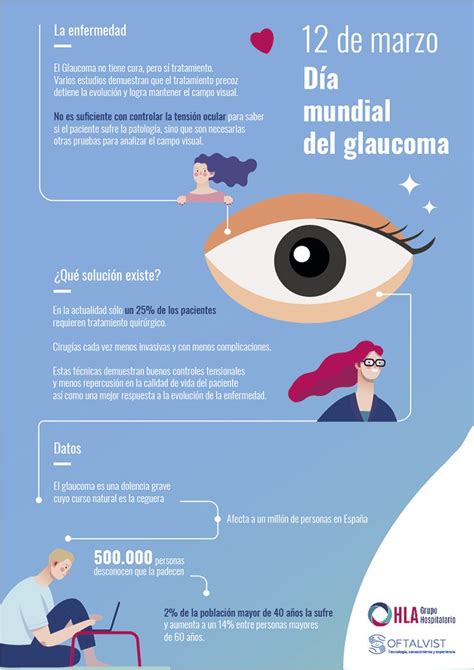 Hla Dia Mundial Glaucoma Infografia Dé