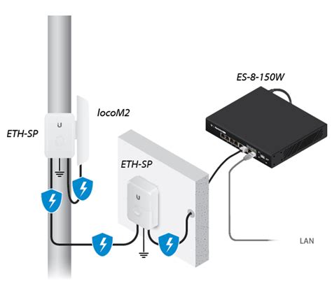 Ubiquiti Airmax Nanostation M Ghz Nsm Mashtech Africa Limited