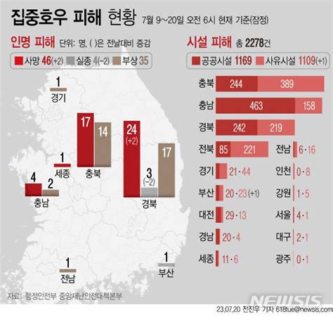 그래픽 집중호우 피해 현황 네이트 뉴스