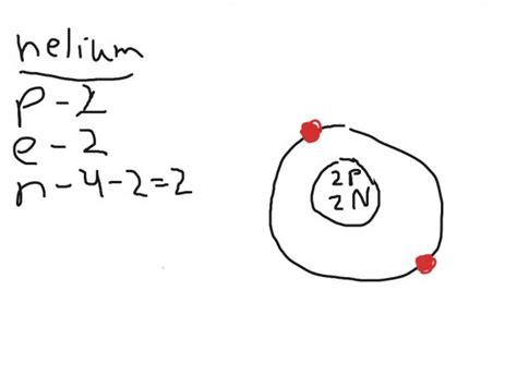 Helium Bohr Diagram