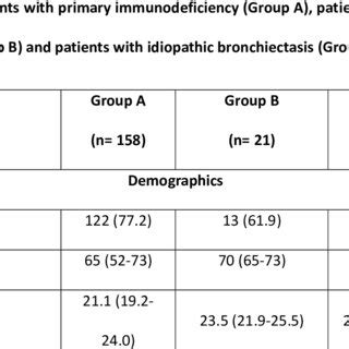 Demographic Clinical Functional Radiological And Microbiological