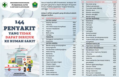 144 Penyakit Yang Tidak Dapat Dirujuk Di Rumah Sakit Puskesmas Janti