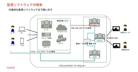 It人材として押さえたい「サーバ」のイロハ 第10回 サーバの管理・監視 業務の流れやサービス選定まで徹底解説：マピオンニュース