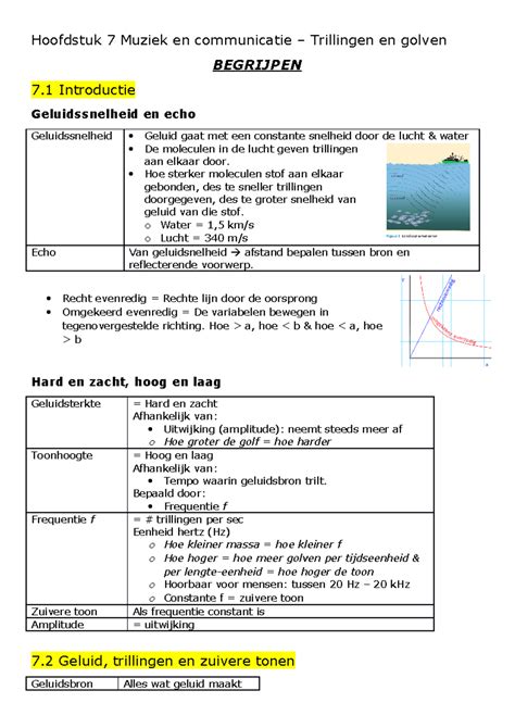 Hoofdstuk Trillingen En Golven Sv Hoofdstuk Muziek En