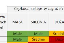 Ocena Ryzyka Zawodowego Informacje Wst Pne Bhp Ljm Sp Z O O