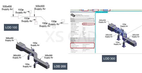 Decoding Lod Precision And Limitations In Architectural Bim Modeling