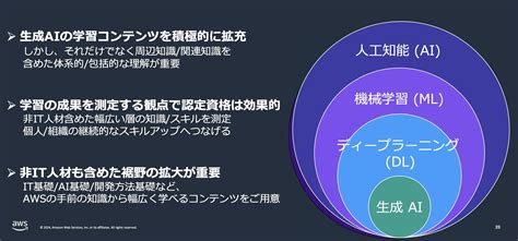 生成ai活用のカギは「非it人材も含めた裾野の拡大」 Awsが最新のai活用動向を発表 オフィスのミカタ