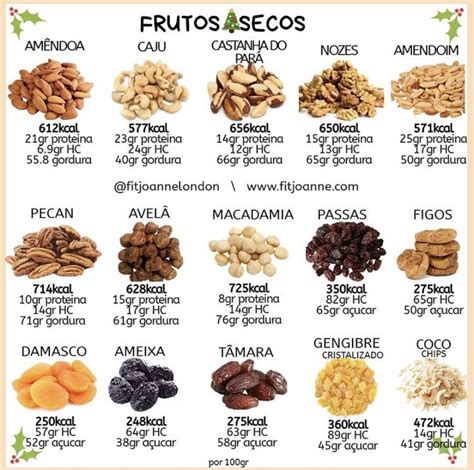 Sabes Quantas Calorias Tem Um Punhado De Frutos Secos