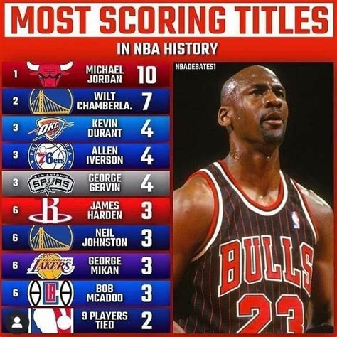 Pin By Matthew Cobb On The G O A T In 2024 Michael Jordan Basketball