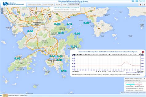 The Observatory Provides Ambient Gamma Radiation Levels On GIS Based