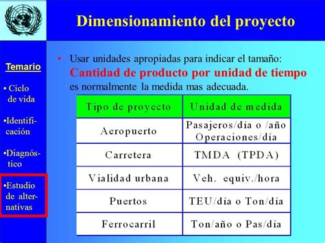 Ciclo De Vida Identifi Caci N Diagn S Tico Estudio De Alter Nativas