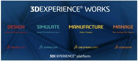 3dexperience Works The New Dassault Systèmes Solution For Smes And Startups Techso