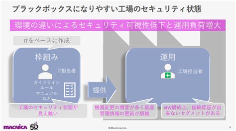 It部門だからできる！ 工場セキュリティのベストプラクティス Mnb（マクニカネットワークスブログ）