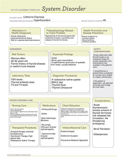 Hyperthyroidism System Disorder Template The Best Porn Website