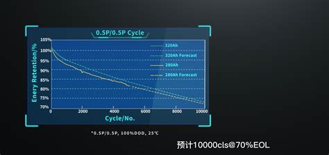 技术降本先行 海辰发布新一代电力储能专用电池 新闻中心