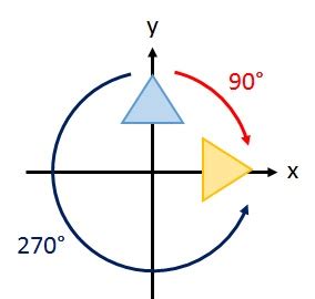 Clockwise Rotation Rule Surveytiklo